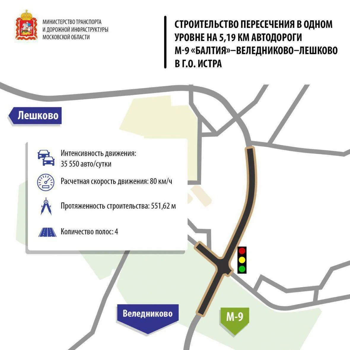 пресс-служба министерства транспорта и дорожной инфраструктуры МО
