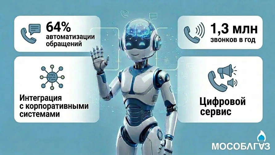 Мособлгаз в Подмосковье удвоил долю автоответов клиентам