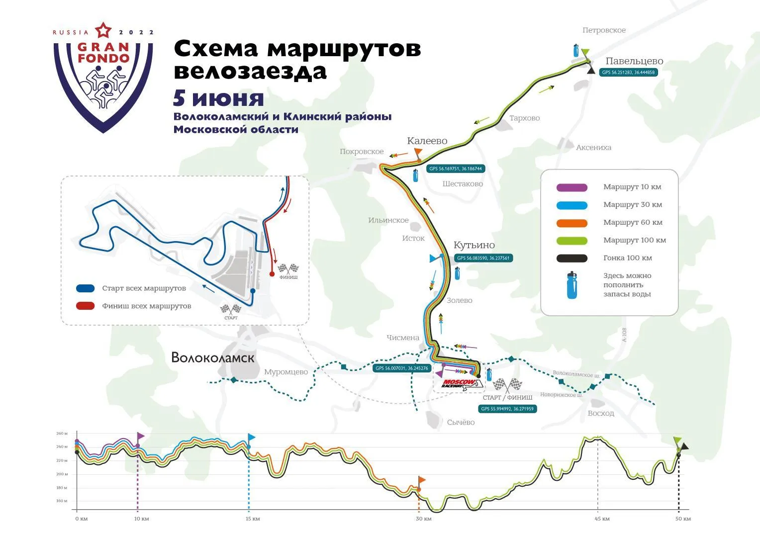 сайт министерства физической культуры и спорта Московской области