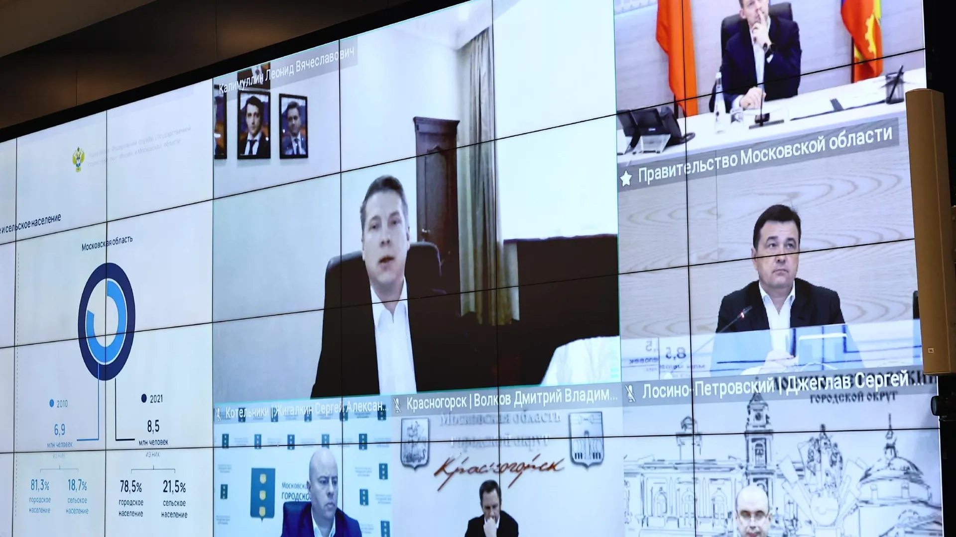 Московская область стала лучшим регионом России по приросту населения