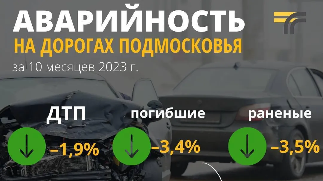 Аварийность на дорогах Подмосковья снизилась за 10 месяцев 2023 года