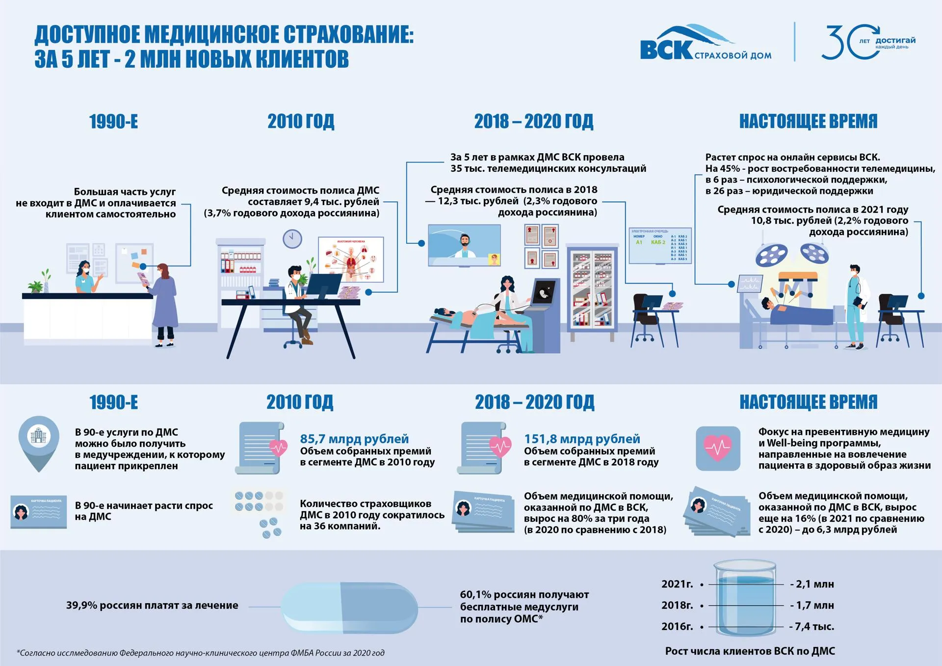 Пресс-служба ВСК