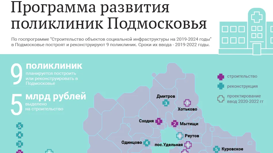 Строительство поликлиник в Подмосковье