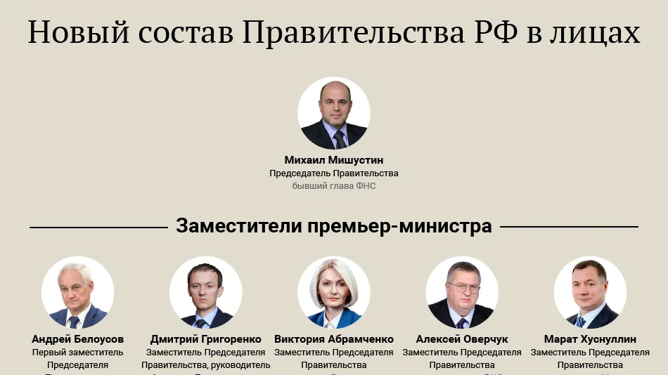 Новый состав Правительства РФ в лицах
