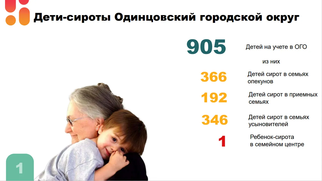 Более 20 детей-сирот из Одинцовского округа получат собственное жилье в этом году