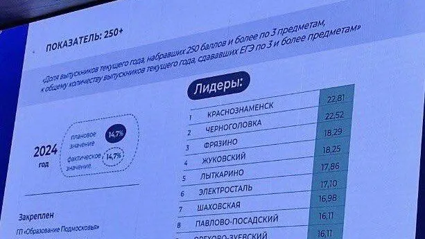 Жуковский вошел в число лучших муниципалитетов по итогам ЕГЭ и ГИА 2024 года