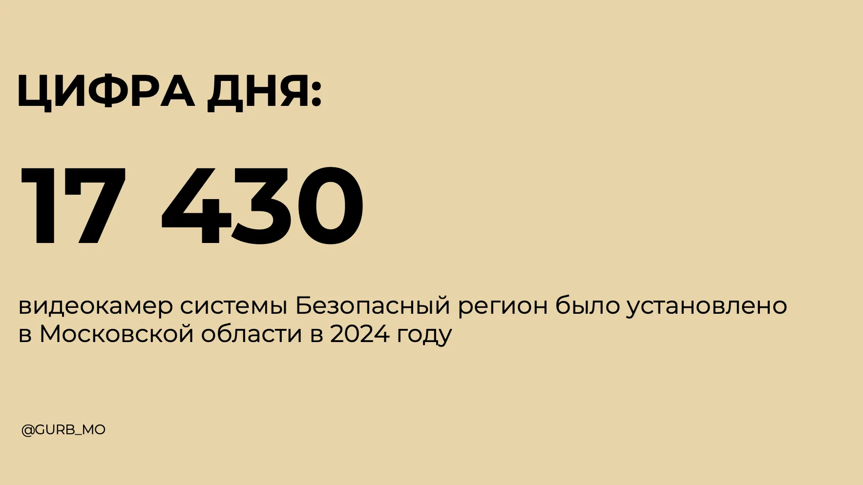 17 430 новых видеокамер «Безопасный регион» установили в Подмосковье в 2024 году