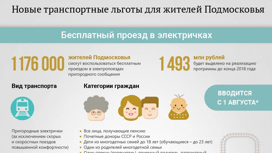 Новые транспортные льготы для жителей Подмосковья