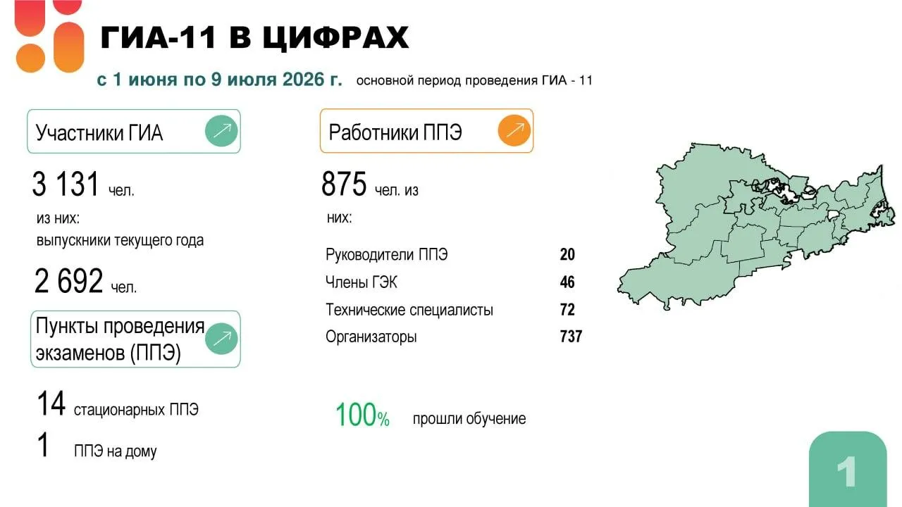 В Одинцовском округе подготовили 43 пункта для ГИА в 2026 году