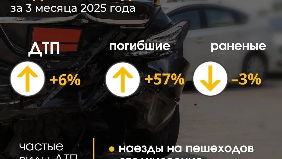Количество ДТП на дорогах Подмосковья увеличилось на 6%