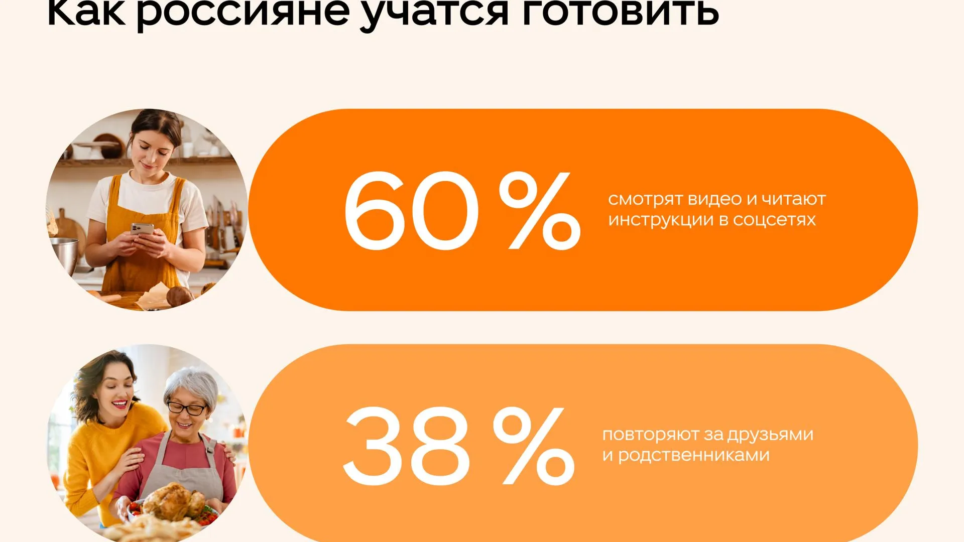 Многие россияне учатся готовить с помощью контента из соцсетей