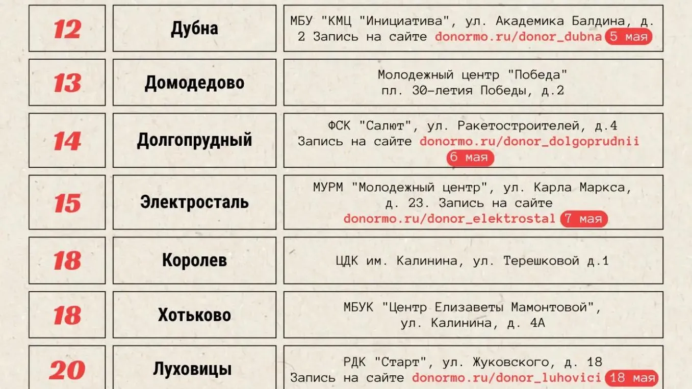 Центр крови проведет 15 выездных акций в Подмосковье в мае
