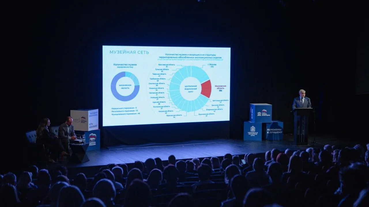 Форум «Культура малой Родины» прошел в Мытищах