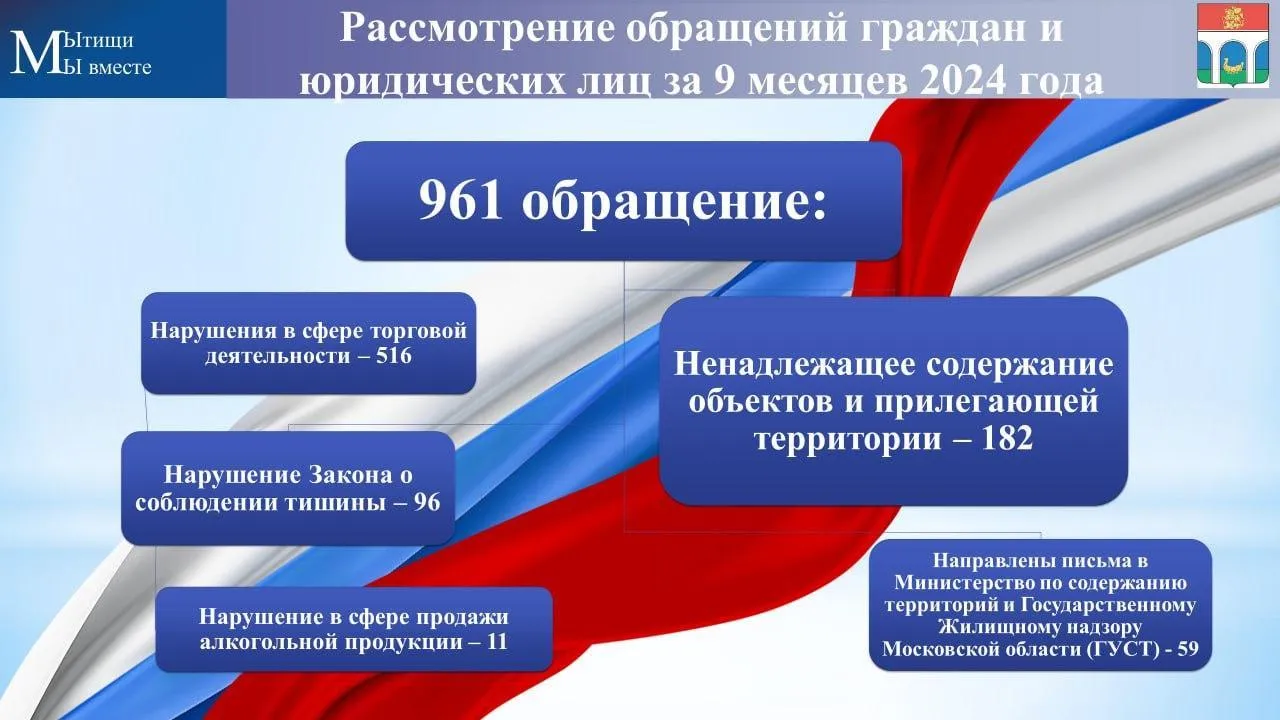 В Мытищах проведено 96 рейдов по незаконной торговле за 9 месяцев 2024 г