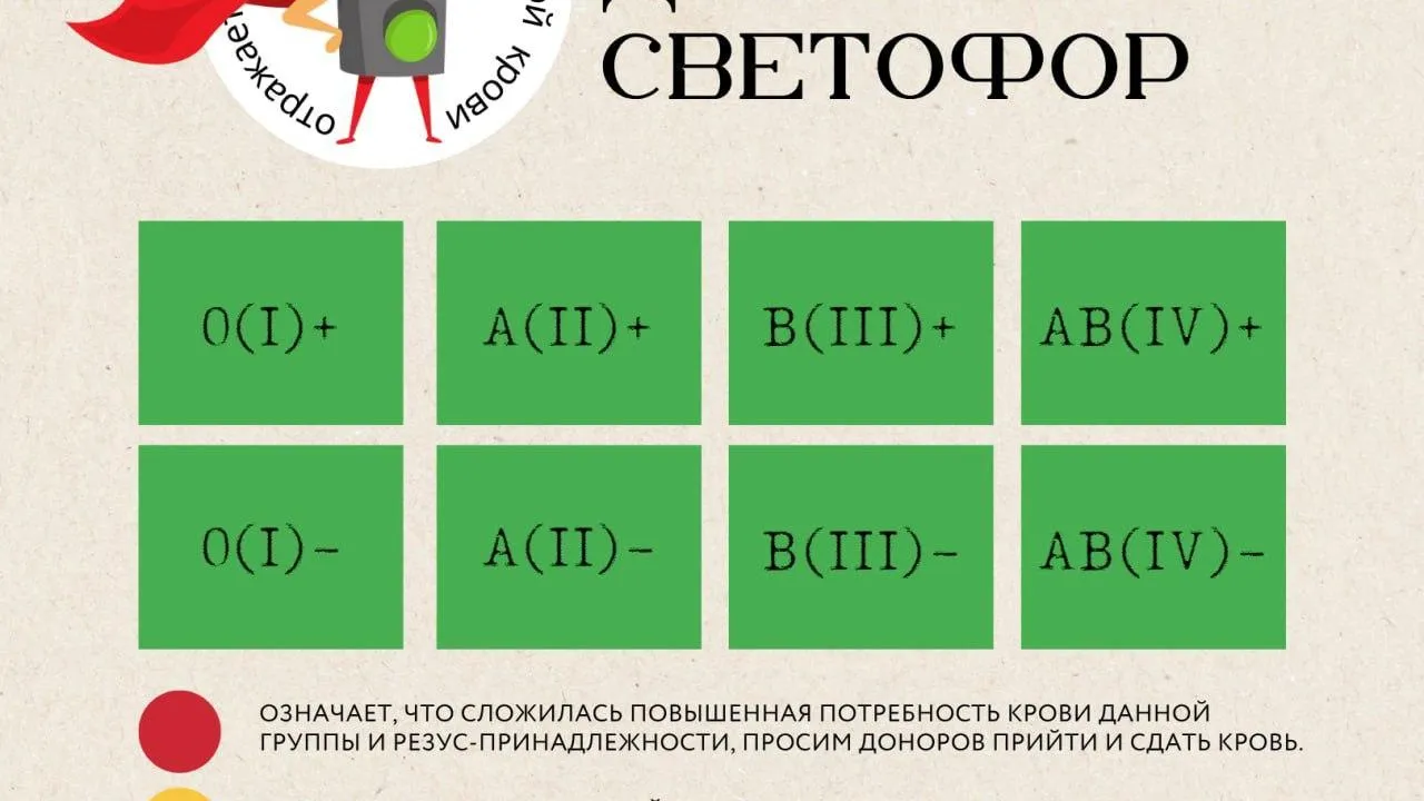 Жителей Подмосковья приглашают стать донорами крови