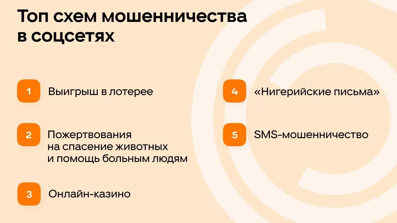 «Одноклассники» назвали самые распространенные схемы мошенничества в соцсетях