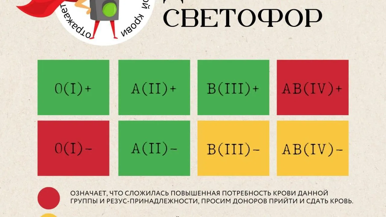 В Подмосковье ждут доноров с IV положительной и  I отрицательной группами крови