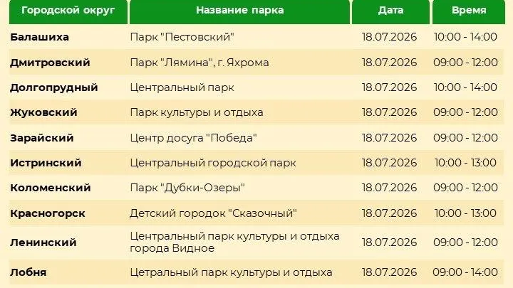 В Подмосковье 18 и 19 июля врачи проведут осмотры в парках