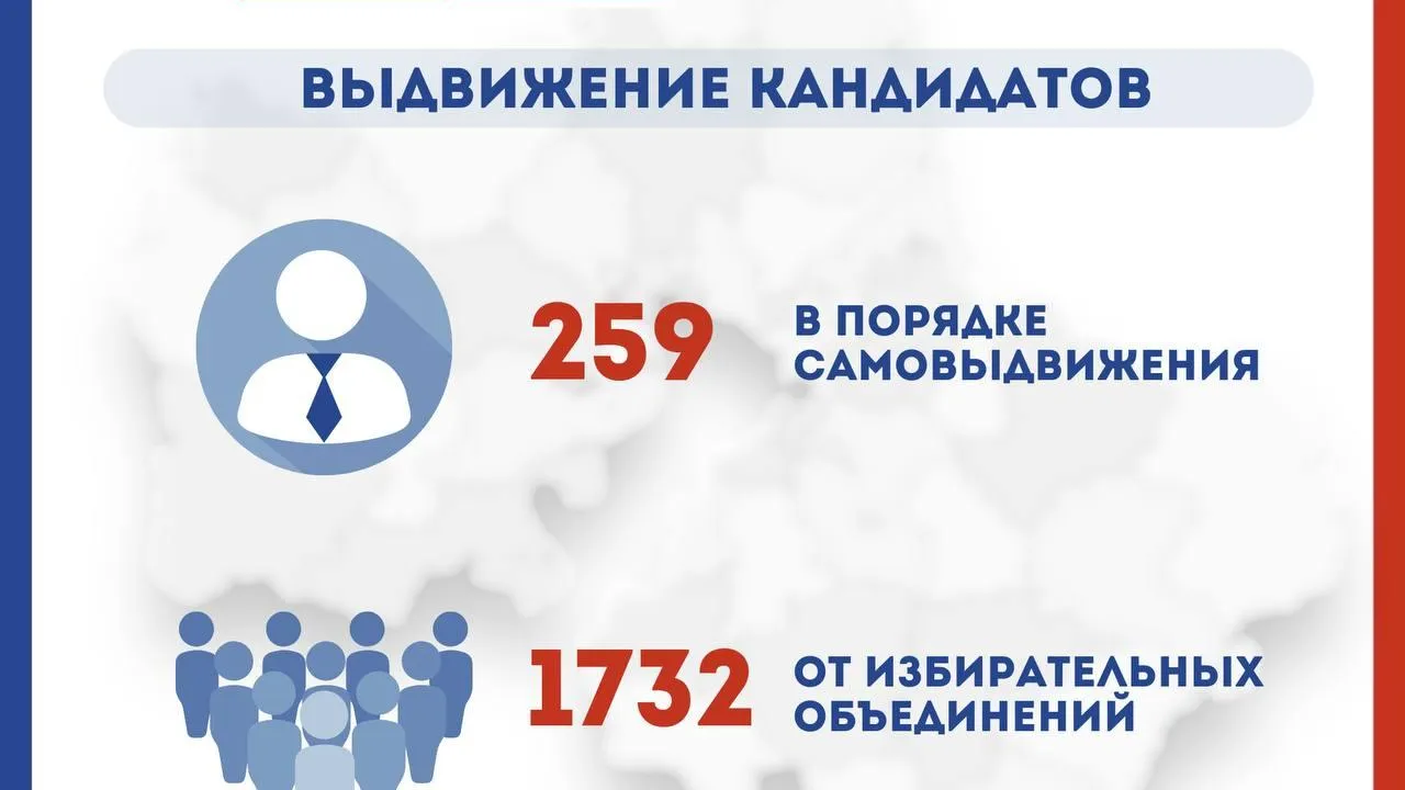 Около 2 тыс человек выдвинулись кандидатами на выборах депутатов в Подмосковье