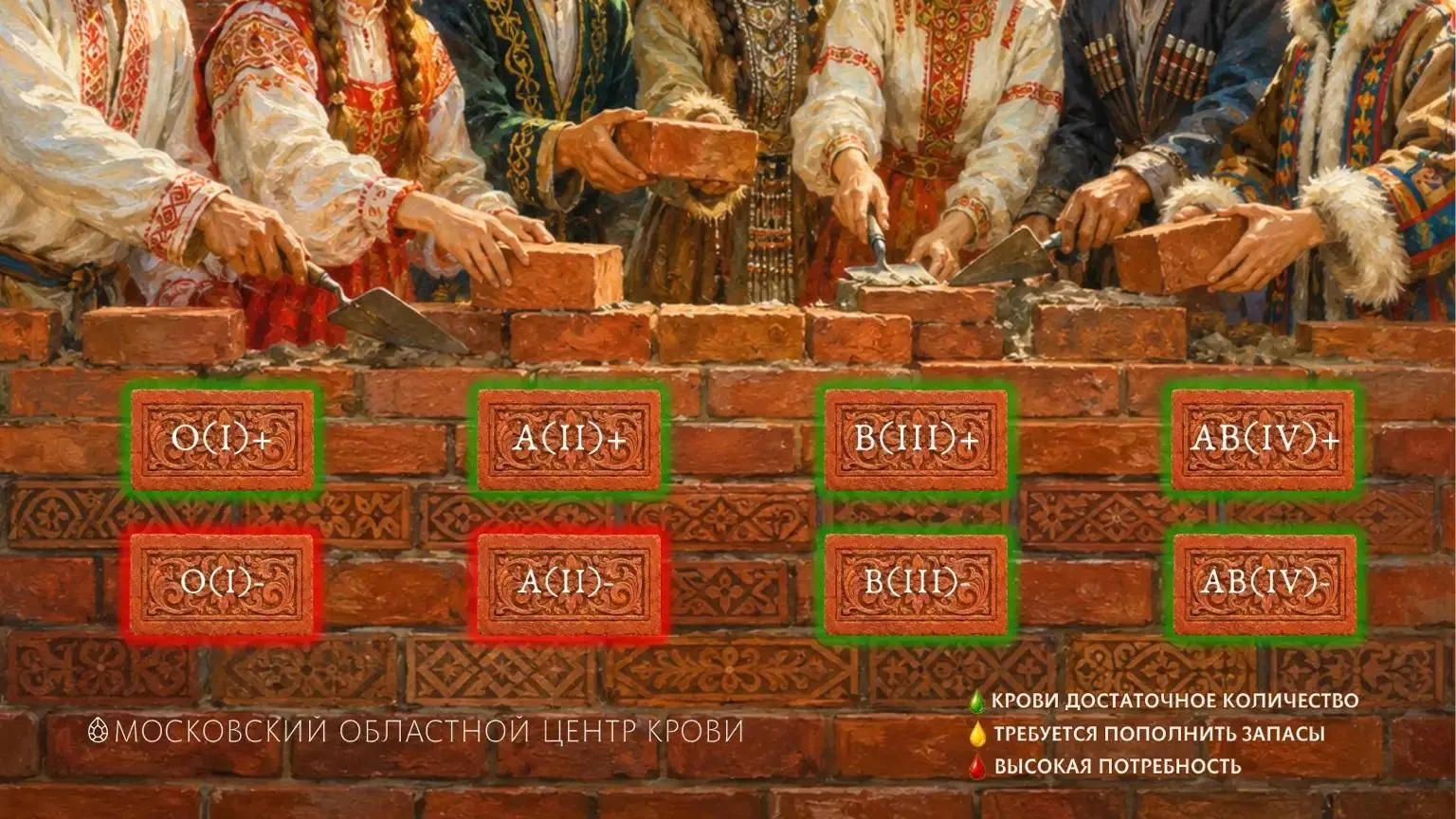 Подмосковье пригласило доноров с I и II отрицательными группами крови