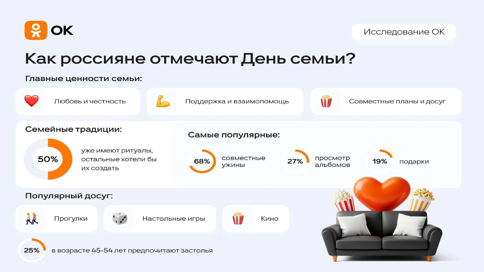 Стало известно, как россияне проводят День семьи, любви и верности
