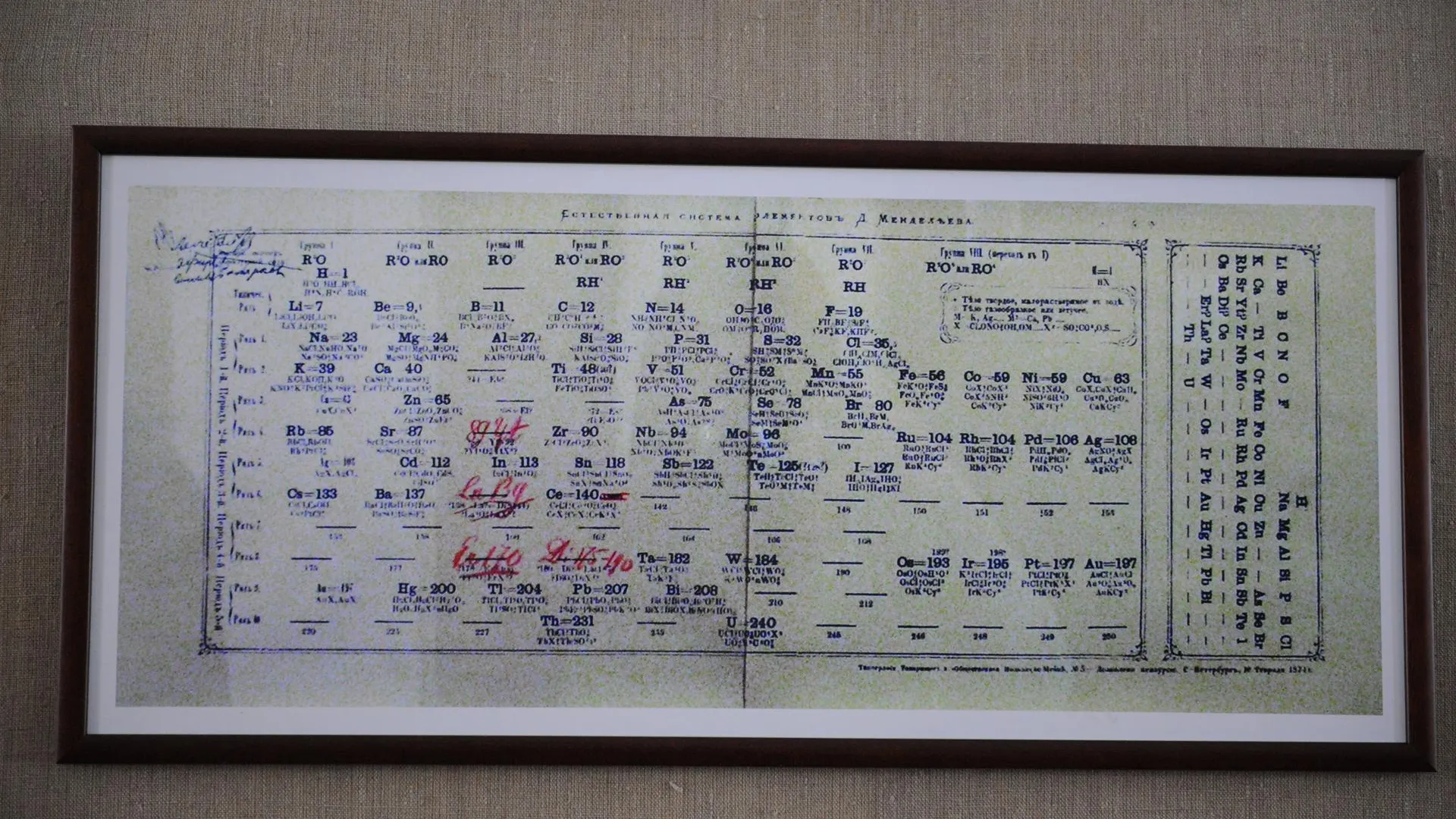 Старт Международного года периодической таблицы химэлементов пройдет в Москве 6 февраля