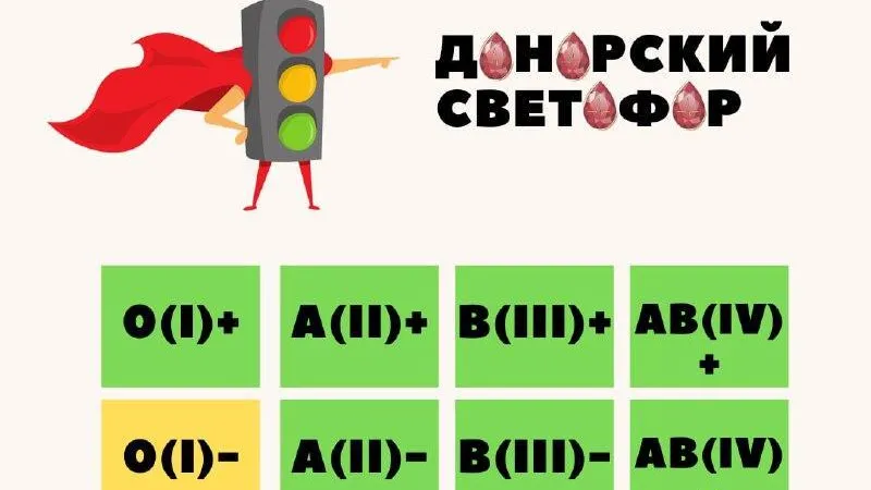 Московский областной центр крови объявил о нехватке I отрицательной группы крови