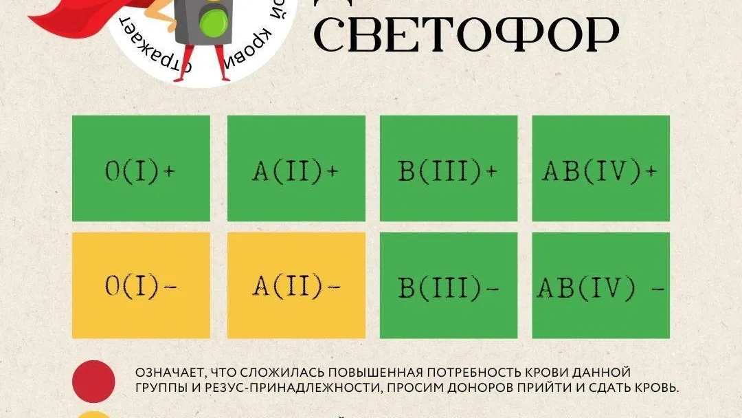 В Подмосковье приглашают доноров с I и II отрицательными группами крови