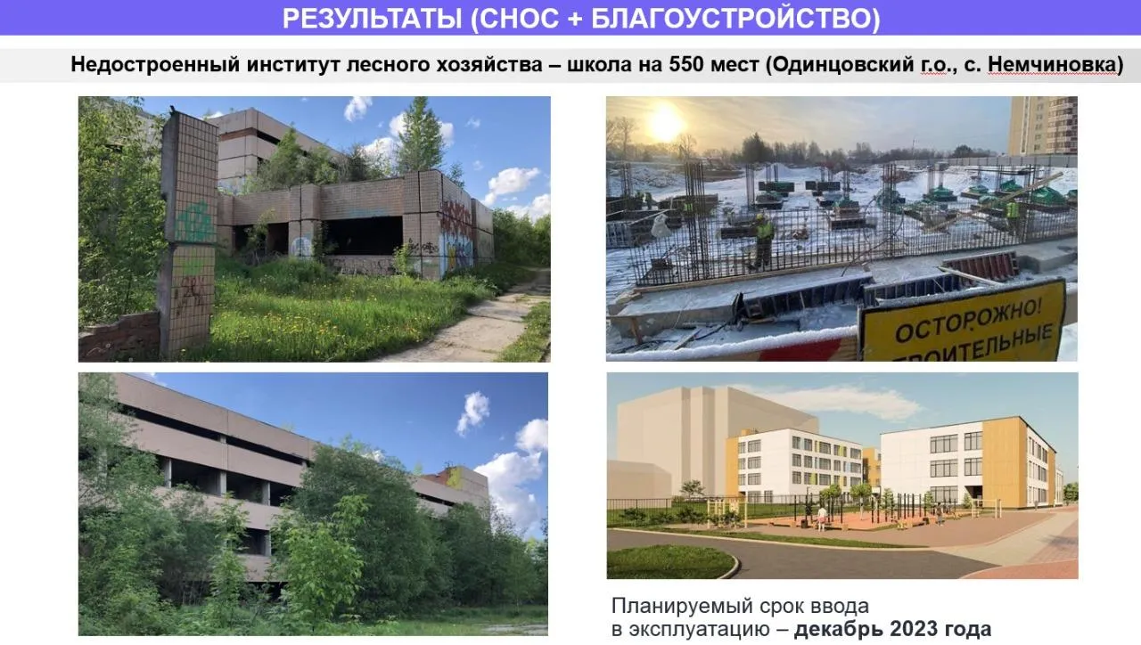 Слайд из презентации комитета по архитектуре и градостроительству Московской области