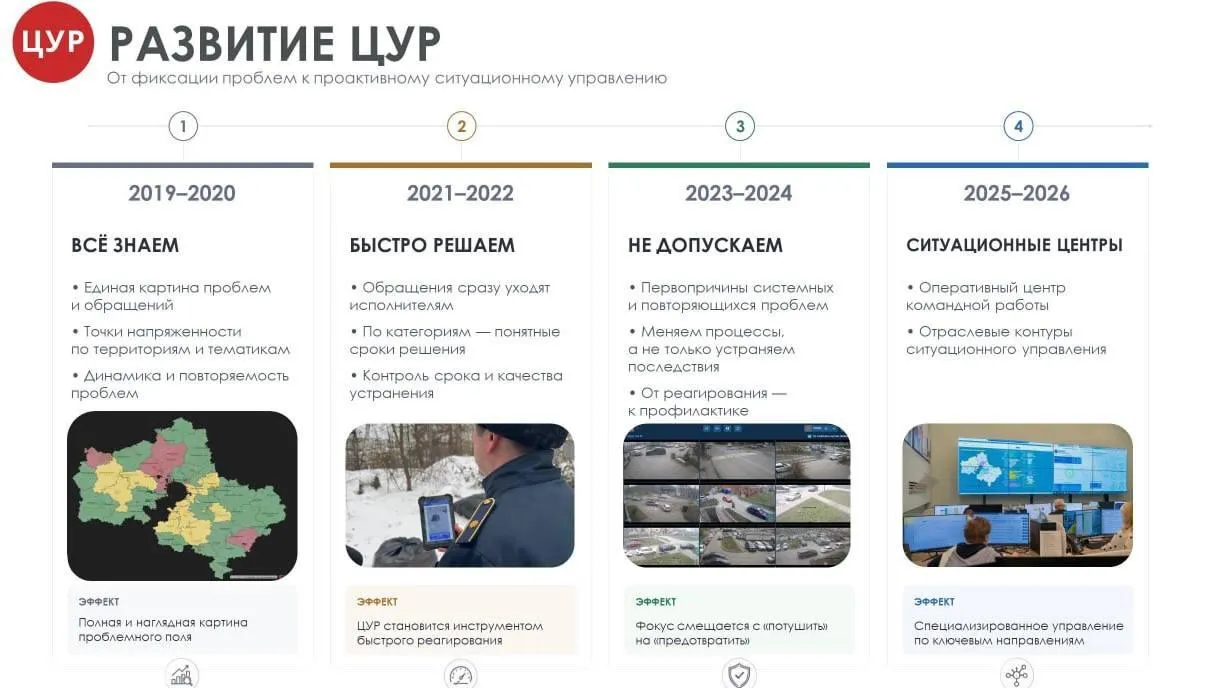 Участники «Лидеров России» изучили ИИ-практики Подмосковья