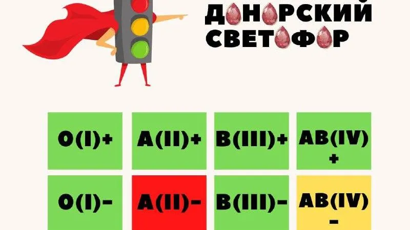 Центр крови Подмосковья опубликовал актуальный донорский светофор за неделю