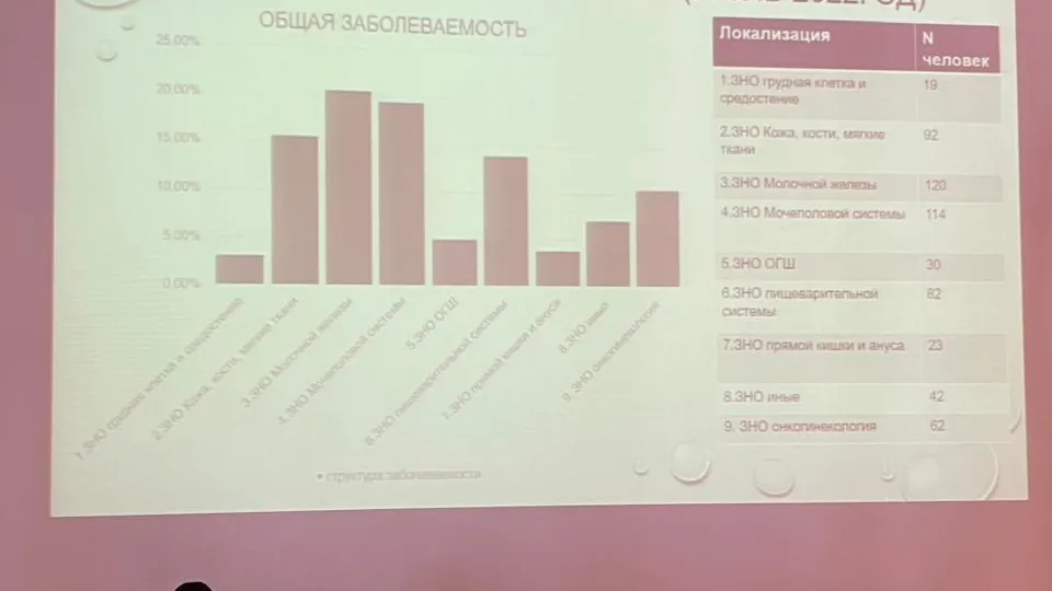 Врачи больницы Ногинска поучаствовали в конференции на тему реабилитации в МОНИКИ