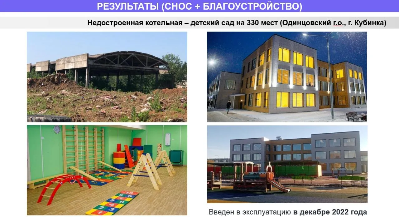 Слайд из презентации комитета по архитектуре и градостроительству Московской области