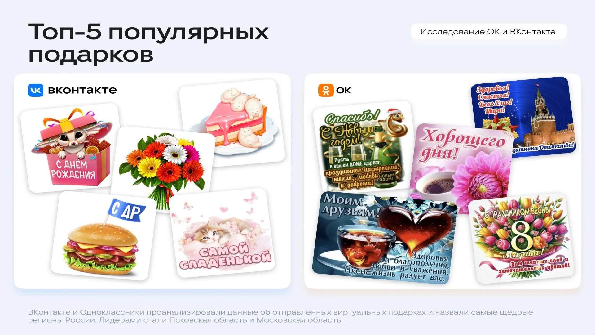 Исследование OK и ВКонтакте
