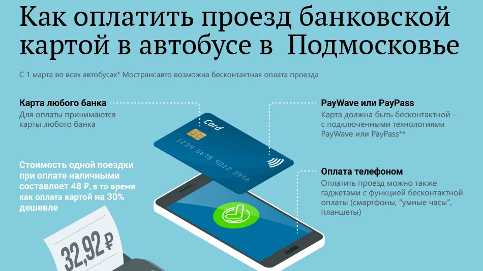 Как оплатить проезд банковской картой в автобусах Подмосковья