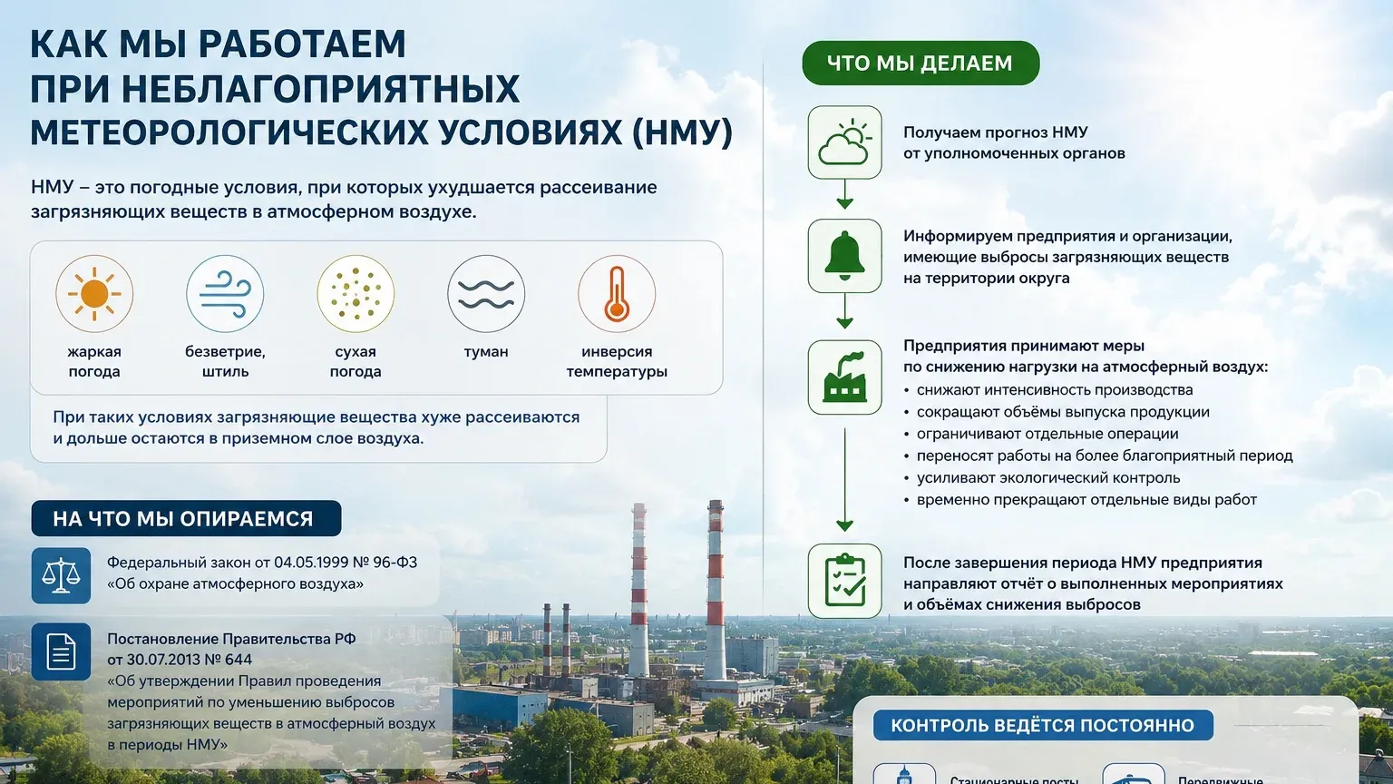 Предприятия Мытищ снижают выбросы