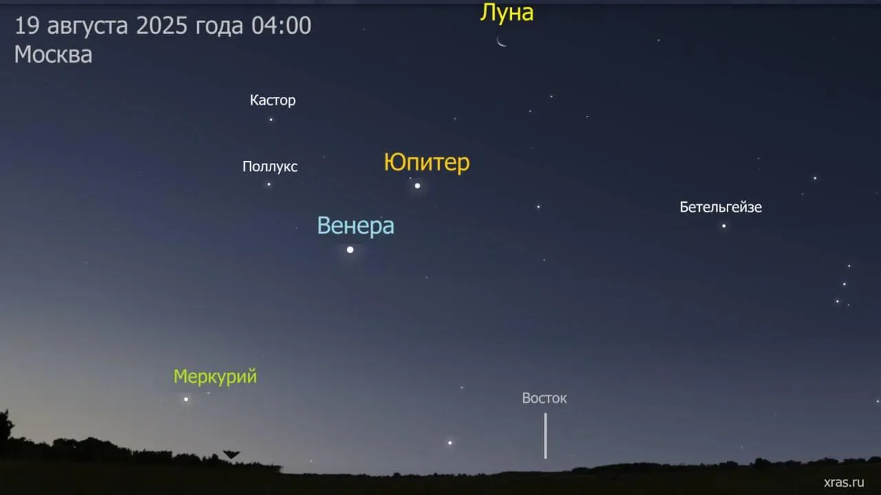 Россияне увидят мини-парад планет