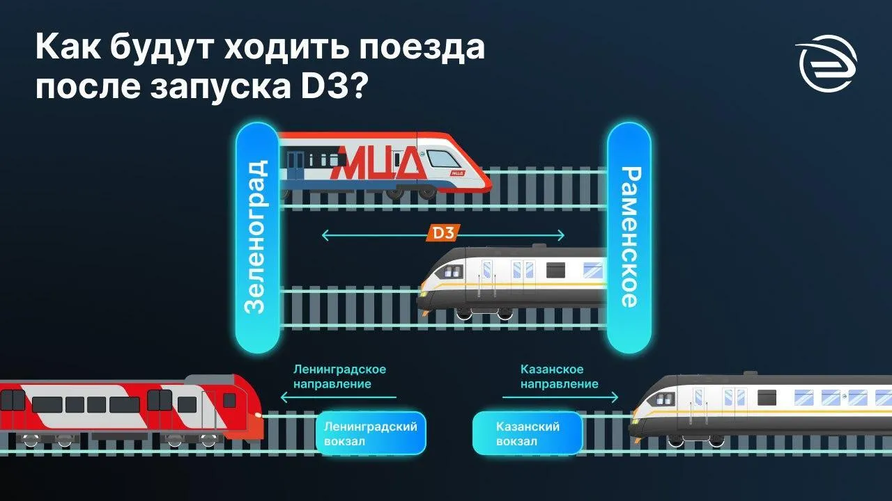В Подмосковье рассказали, как будет организовано движение на МЦД‑3