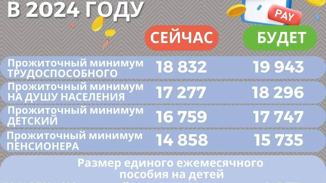 В Подмосковье с нового года увеличится прожиточный минимум