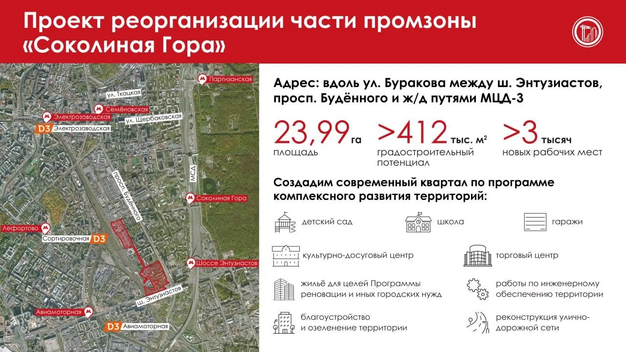 Эксперты рассказали, как реорганизация бывших промзон влияет на качество жизни горожан