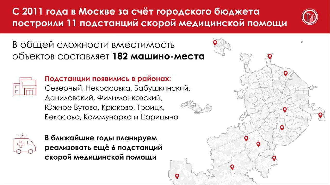 Эксперт: подстанции скорой помощи — важная часть мединфраструктуры в Москве