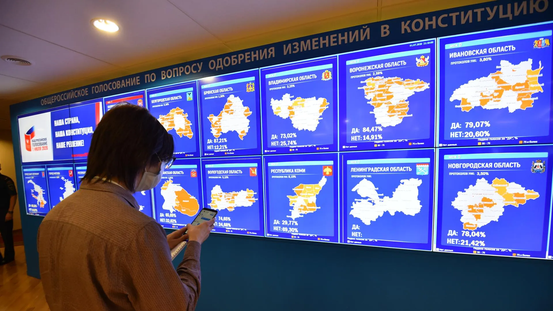 78,47% голосовавших в Подмосковье одобрили поправки после обработки 32,5% протоколов