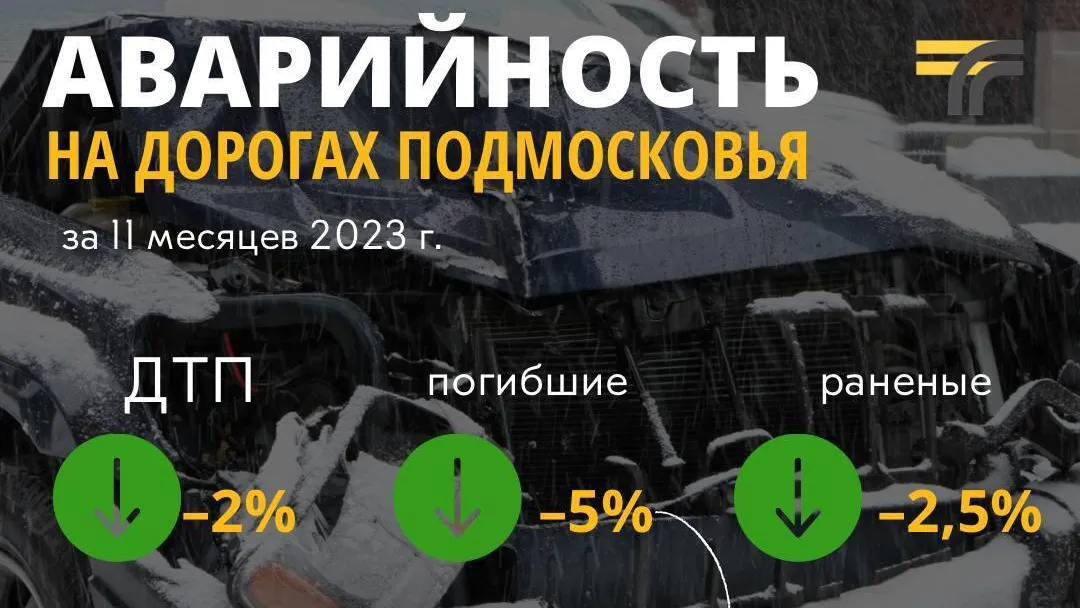В Подмосковье зафиксировано снижение числа ДТП