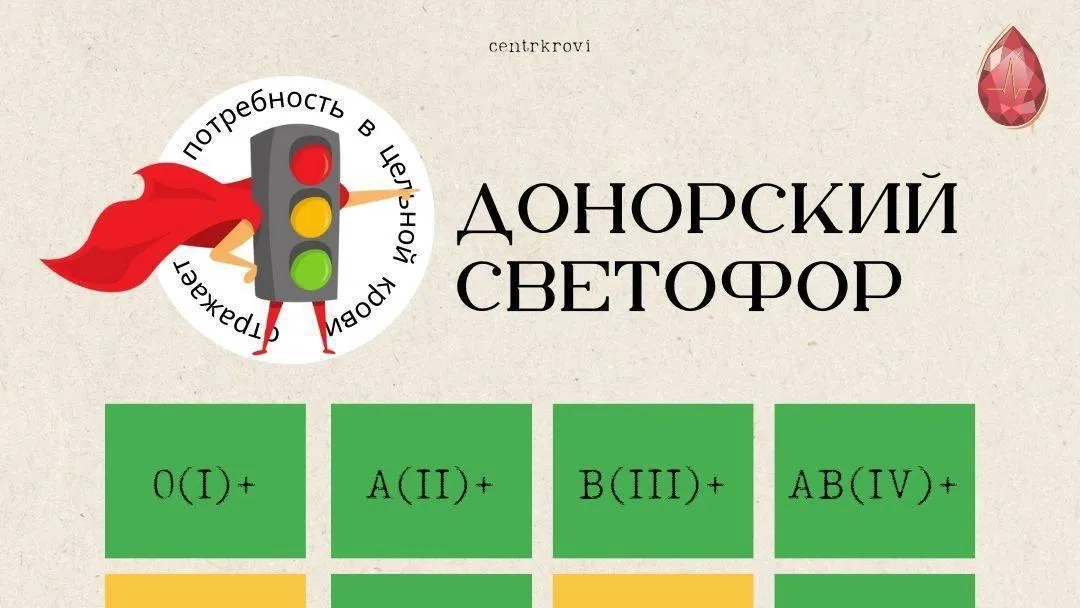 В Подмосковье приглашают доноров с 1 и 3 отрицательными группами крови