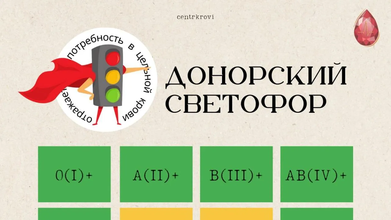 В Подмосковье ждут доноров со II и III отрицательными группами крови