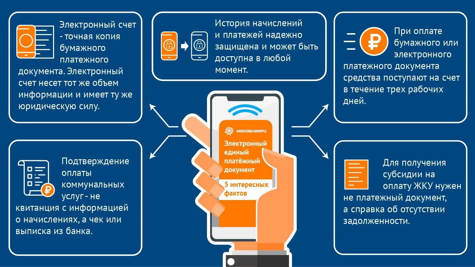 Более 1,3 млн жителей Подмосковья выбрали электронные счета за ЖКУ