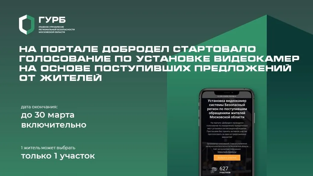 На «Доброделе» идет голосование по установке камер на основе предложений от граждан