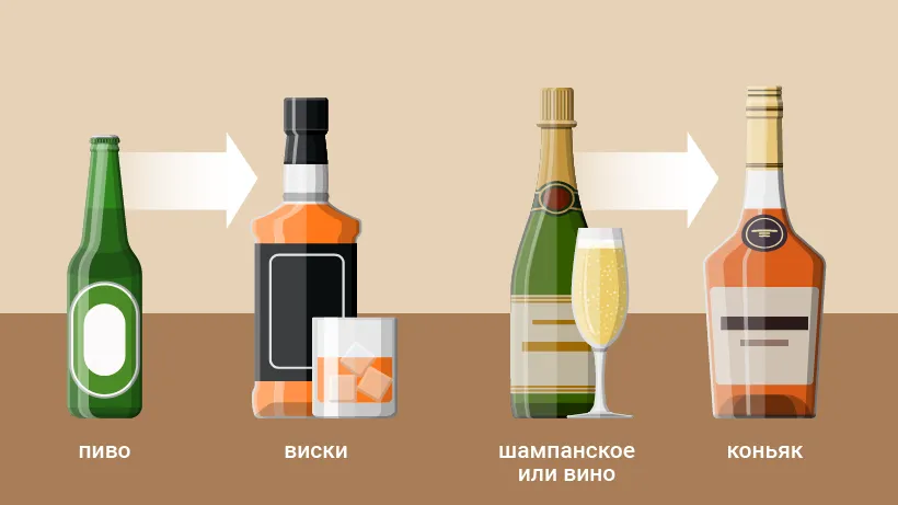 Как не перепить во время застолья: 7 лайфхаков против похмелья