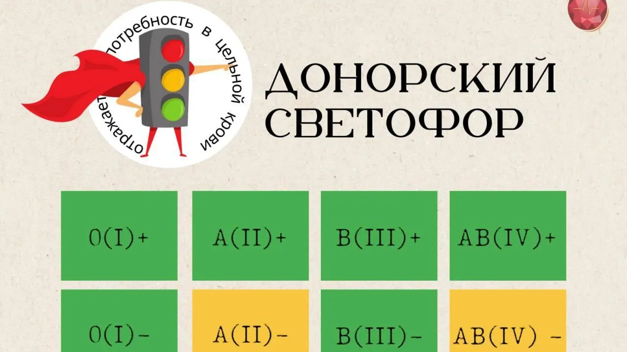 В Подмосковье ждут доноров со II и IV отрицательными группами крови