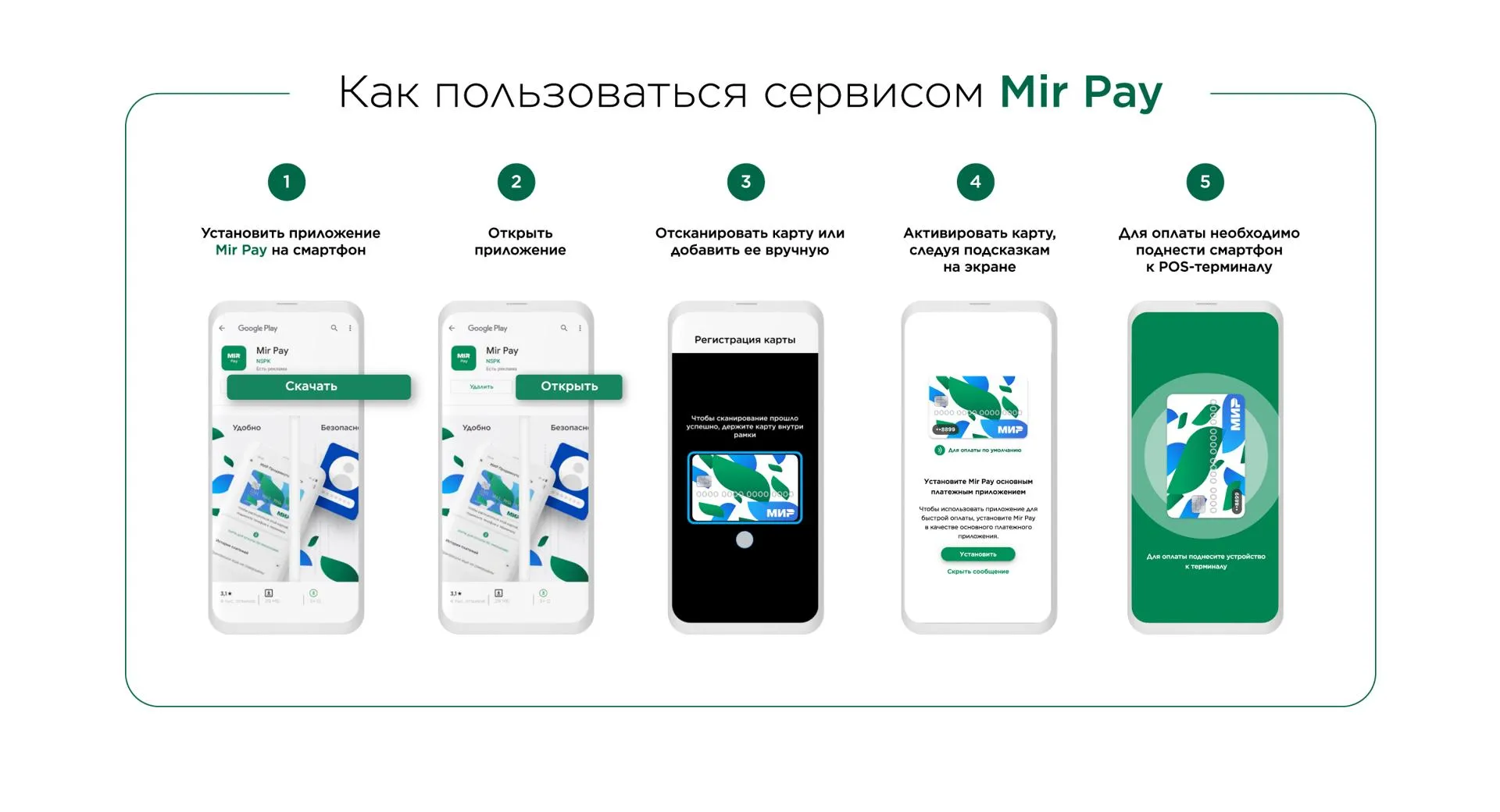 Предоставлено пресс-службой платежной системы «Мир»